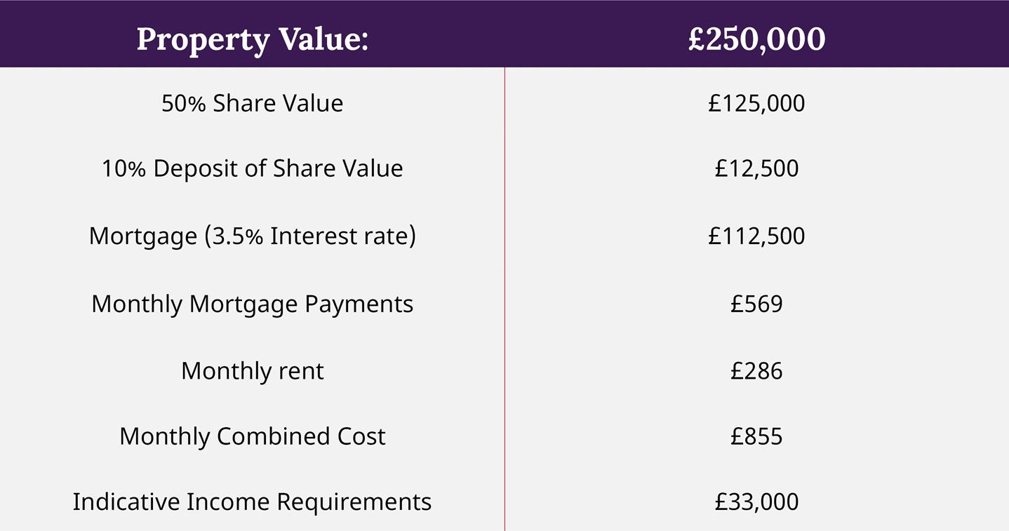 Home Reach cost calculation examples